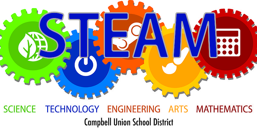 science, technology,engineering, art, mathematics